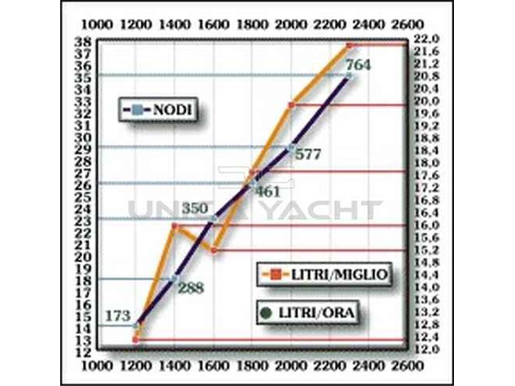 Posillipo Technema 80