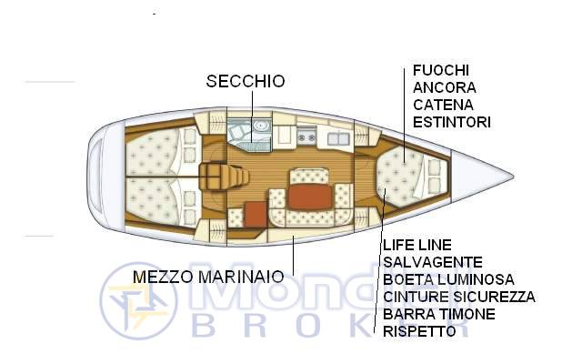 Del pardo Grand soleil 37