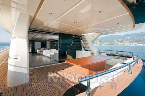 Riva 92 duchessa