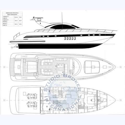 Overmarine Mangusta 72