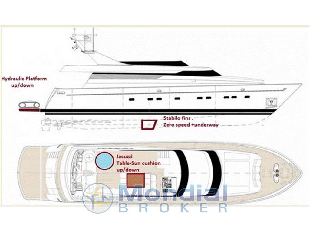 Cantieri di pisa Akhir 27.50m