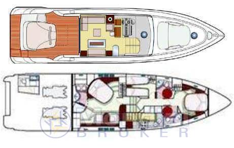Azimut 68s